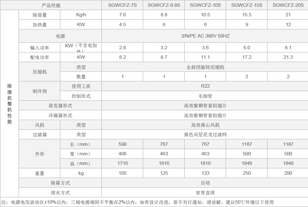 升高温.jpg 升高温.jpg